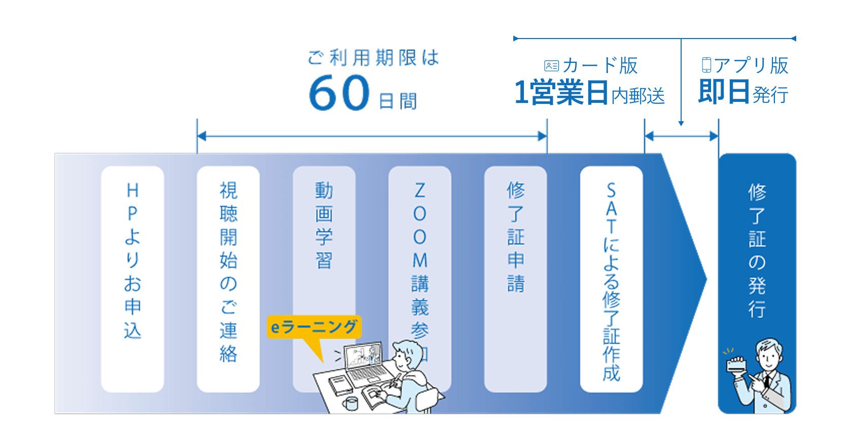 職長の能力向上教育 いつでも受講が可能なsatのweb講座