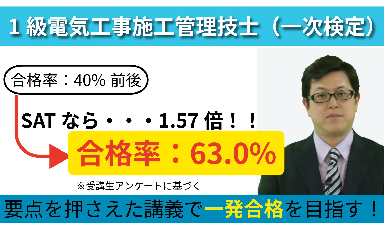 SATの合格率