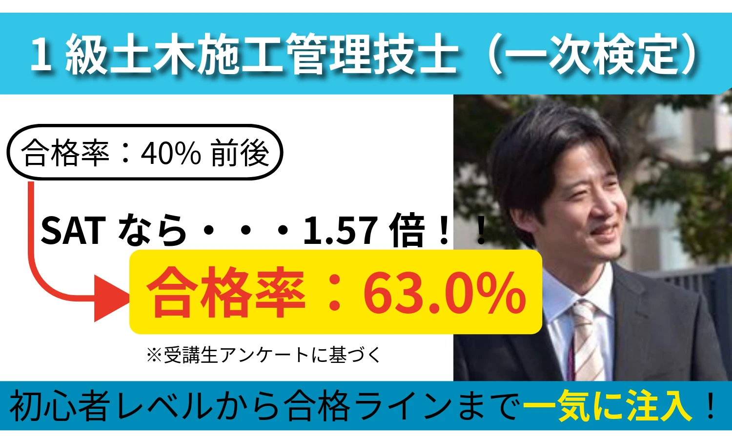SATの合格率