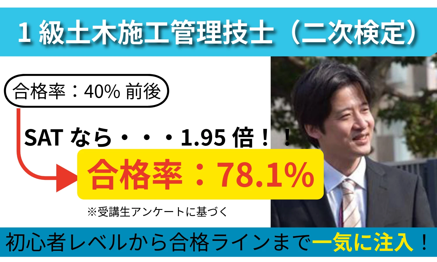 SATの合格率