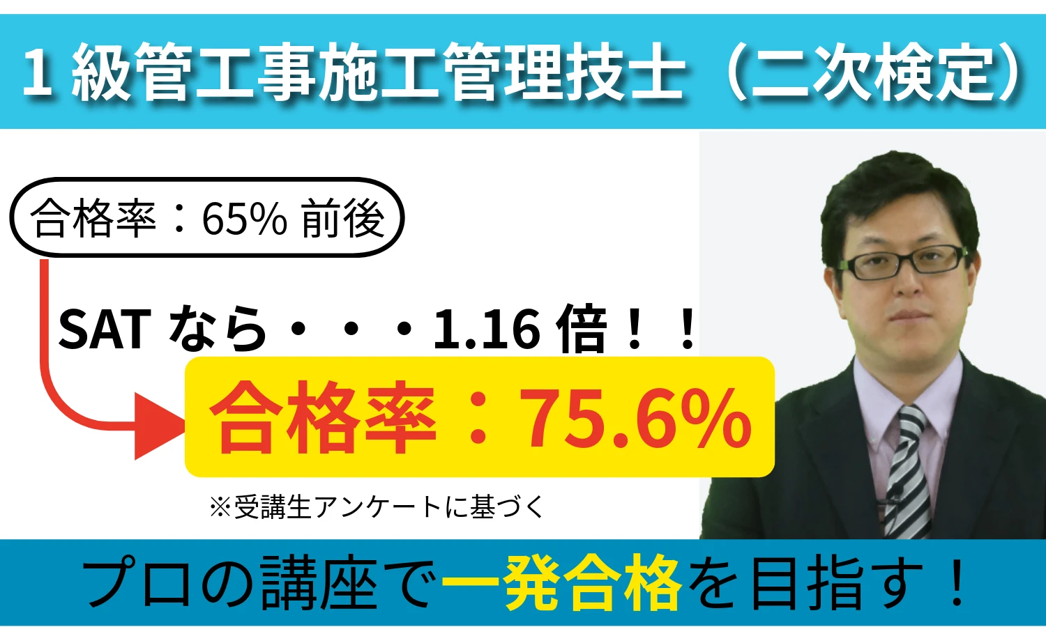 SATの合格率