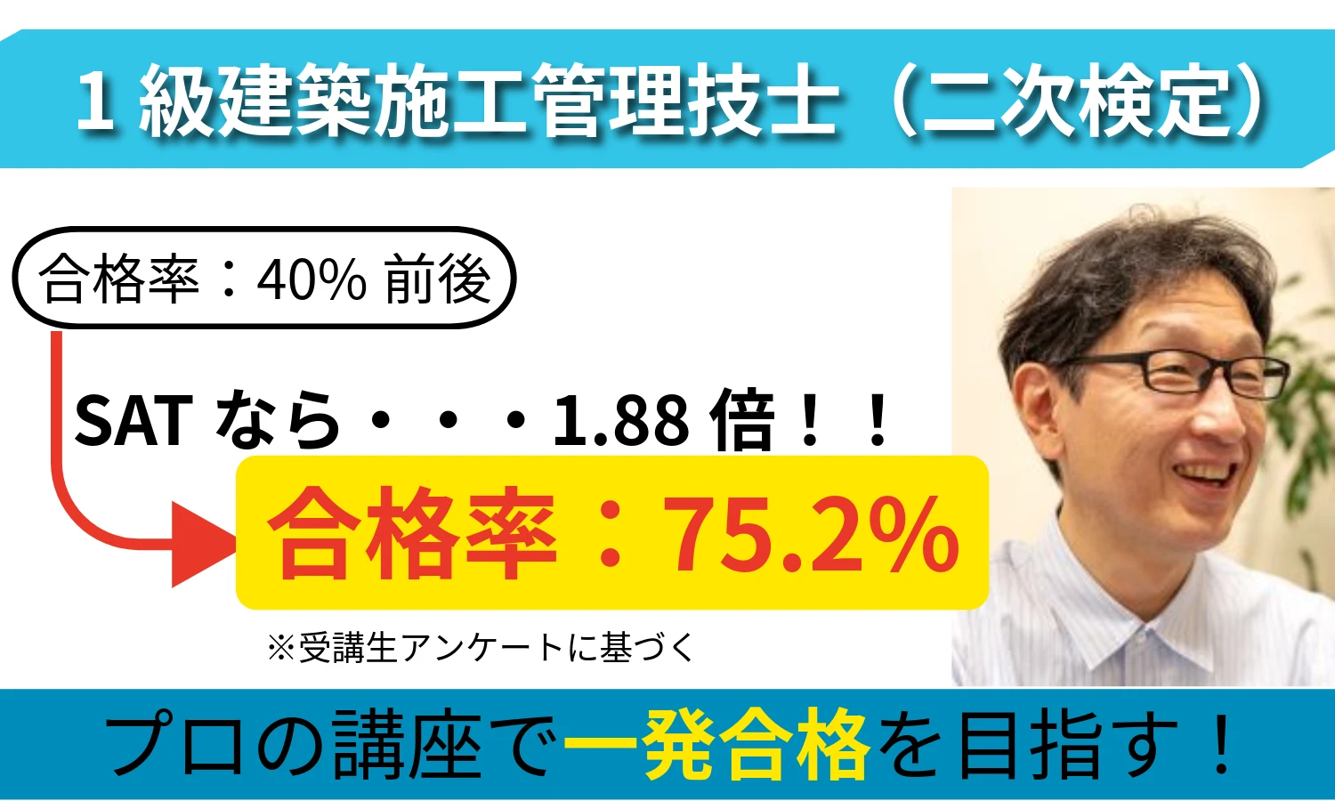 SATの合格率