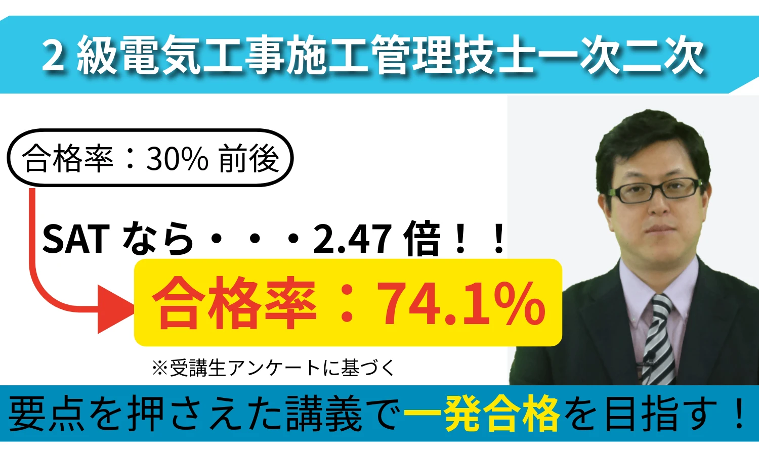 SATの合格率