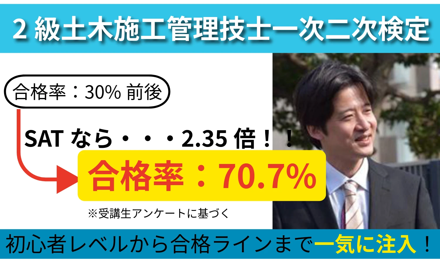 SATの合格率