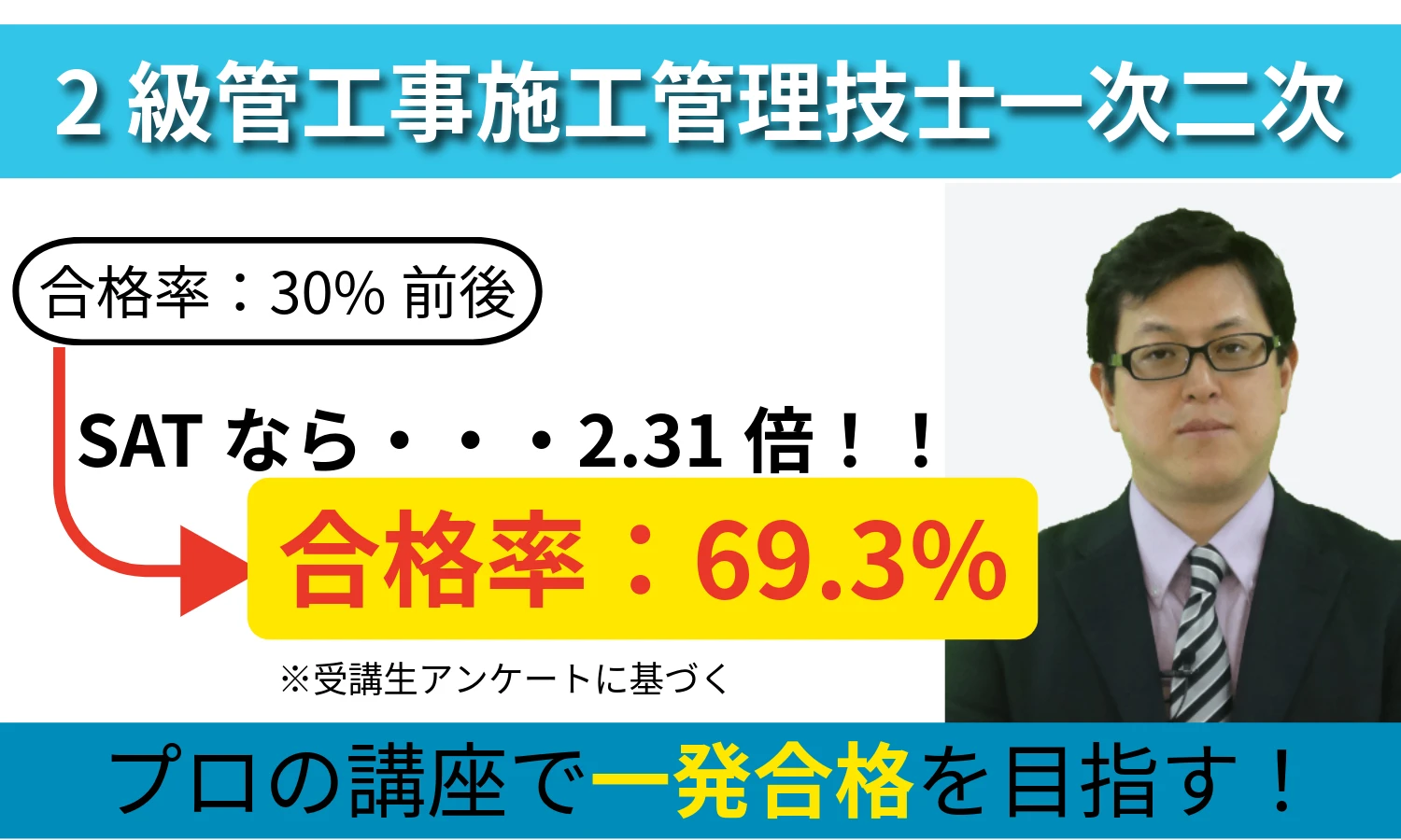 SATの合格率
