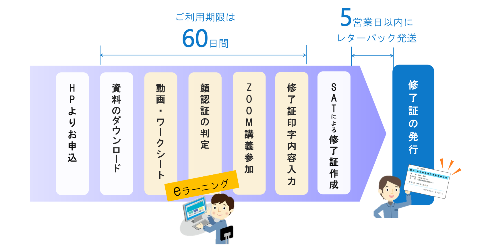 職長 安全衛生責任者教育 いつでも受講が可能なsatのweb講座