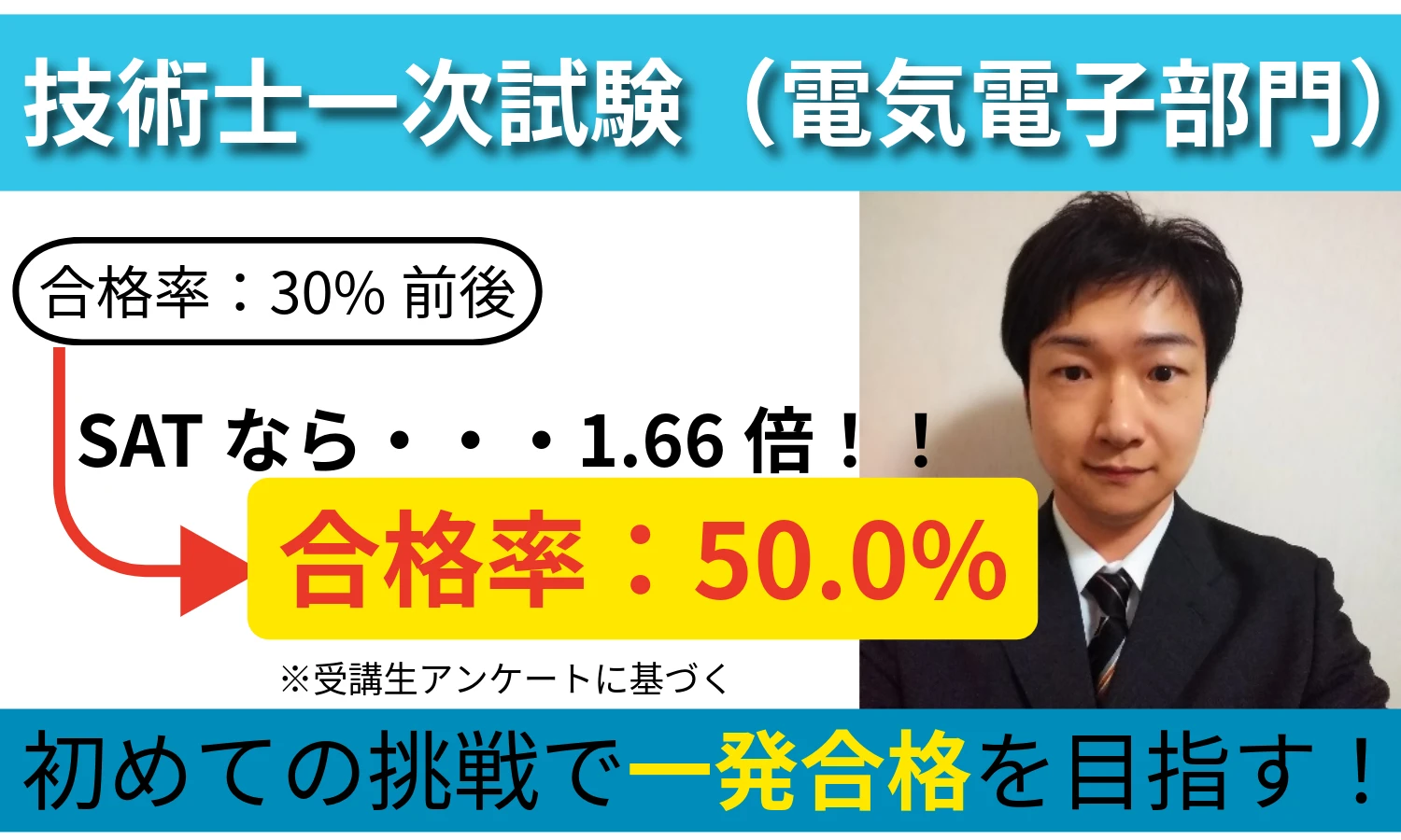 SATの合格率