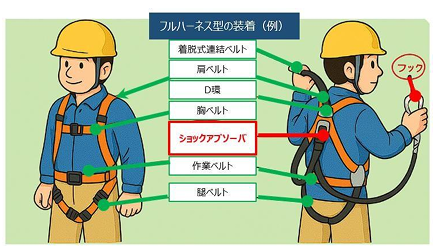 フルハーネス　実技