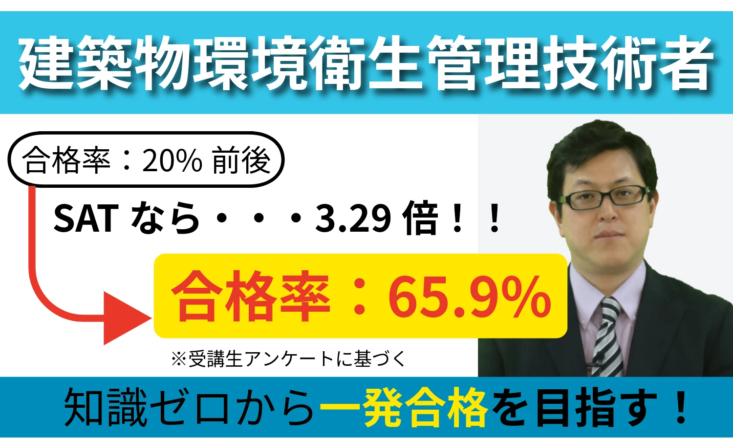 SATの合格率