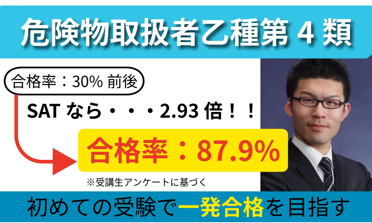 SATの合格率