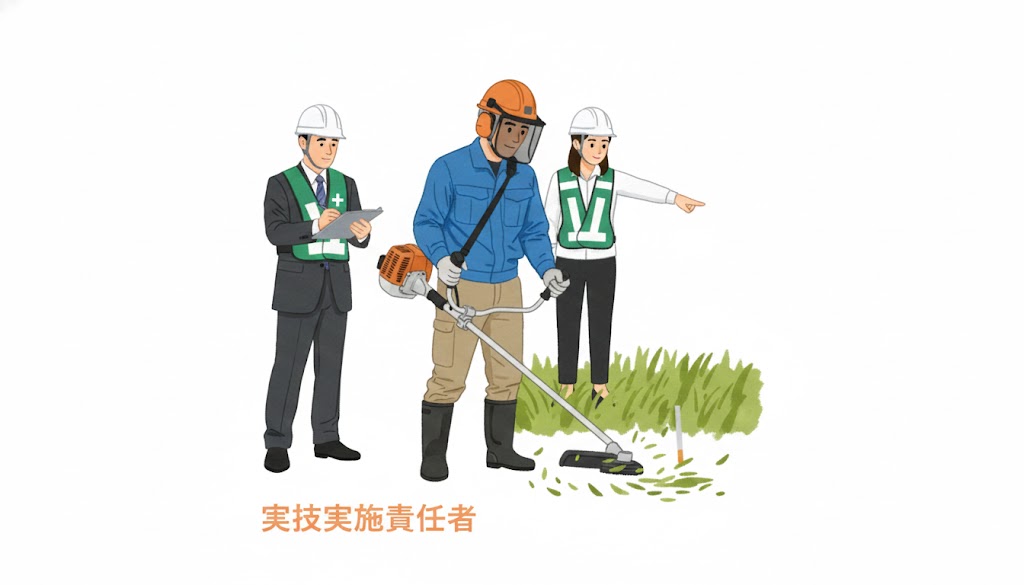 刈払機取扱作業者安全衛生教育の実技科目実施方法