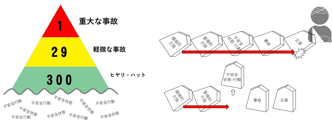 ハインリッヒ理論　ドミノ理論