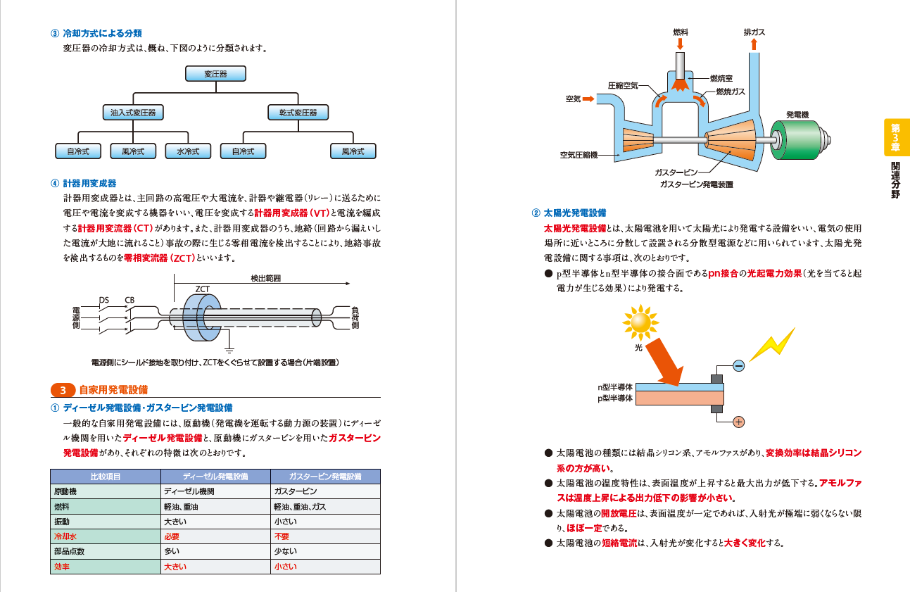 電気通信工事施工管理技士