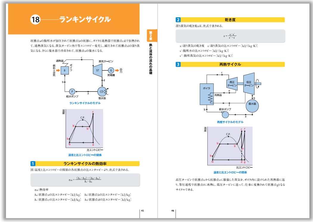 【最新版】SAT エネルギー管理士 熱分野