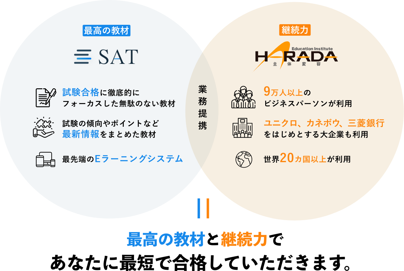 SATの最高の教材と原田研究所の最高の継続力であなたを最短合格へ導きます。