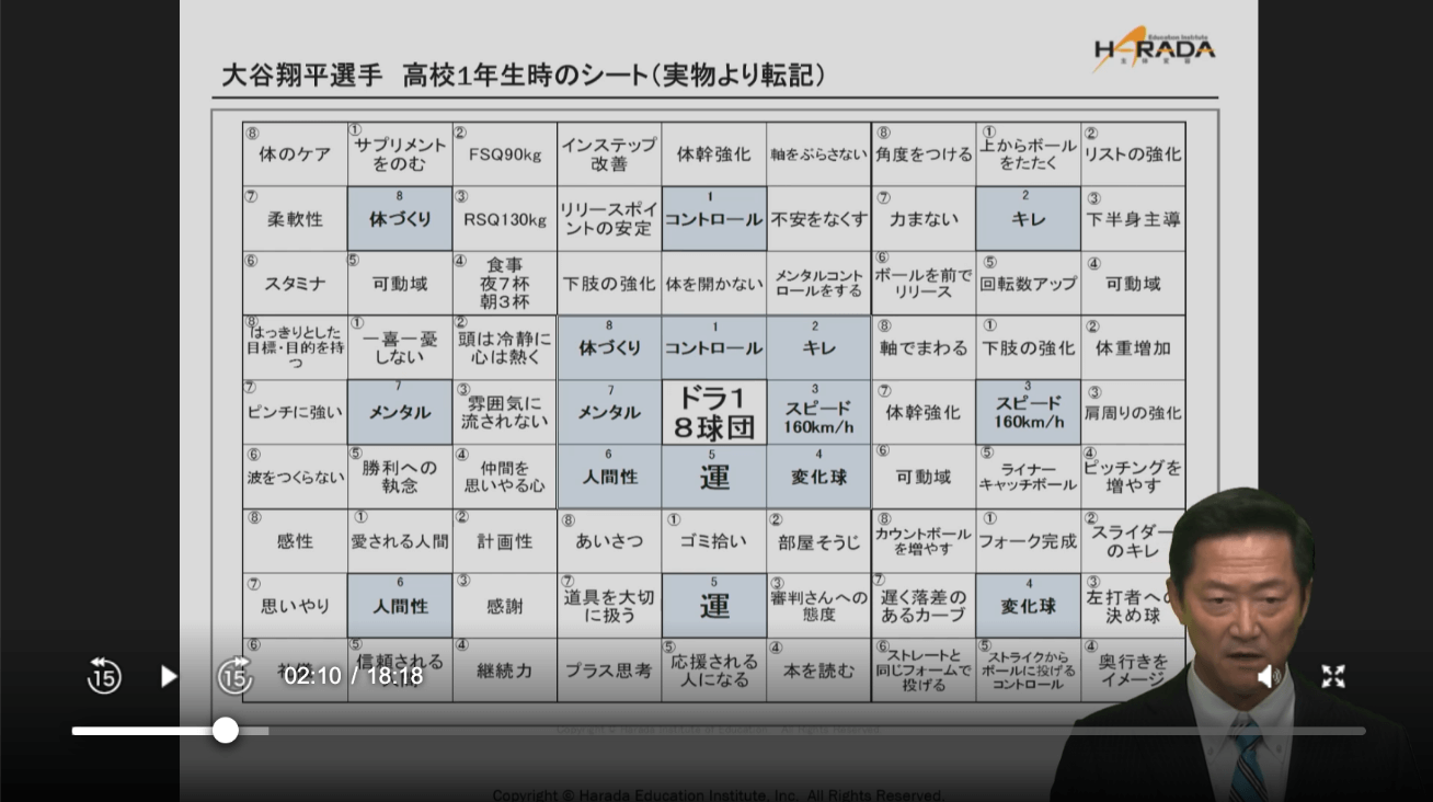 大谷選手も実践していたオープンウィンドウ64