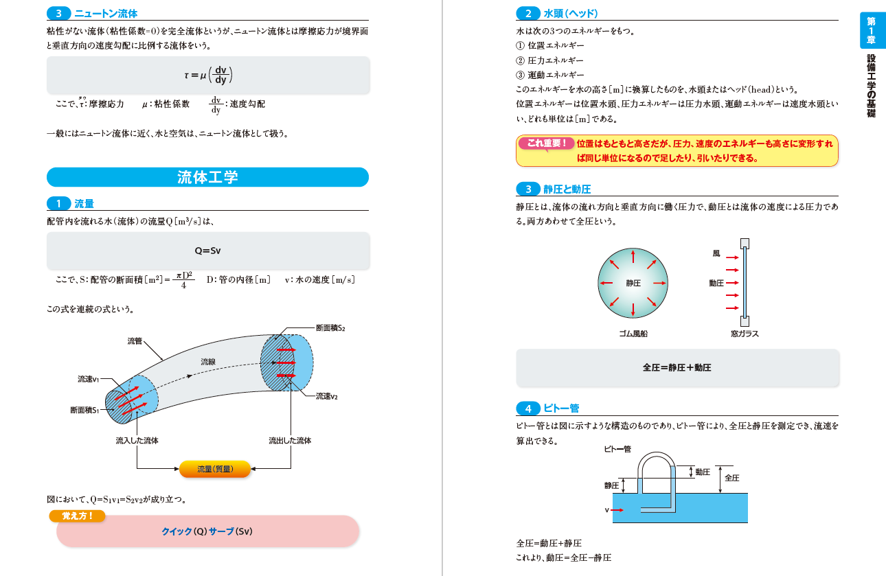 管工事施工管理技士