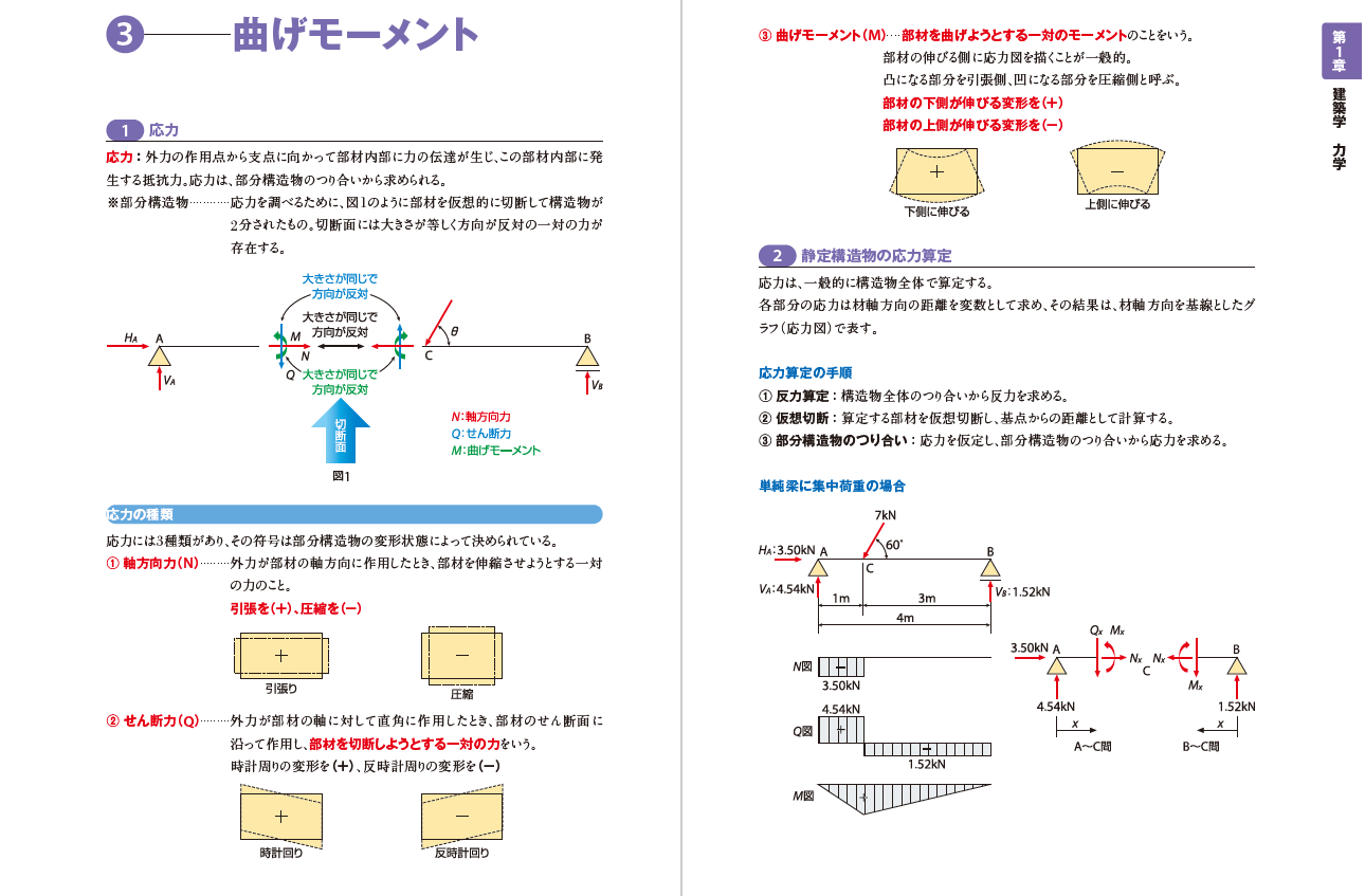 建築施工管理技士