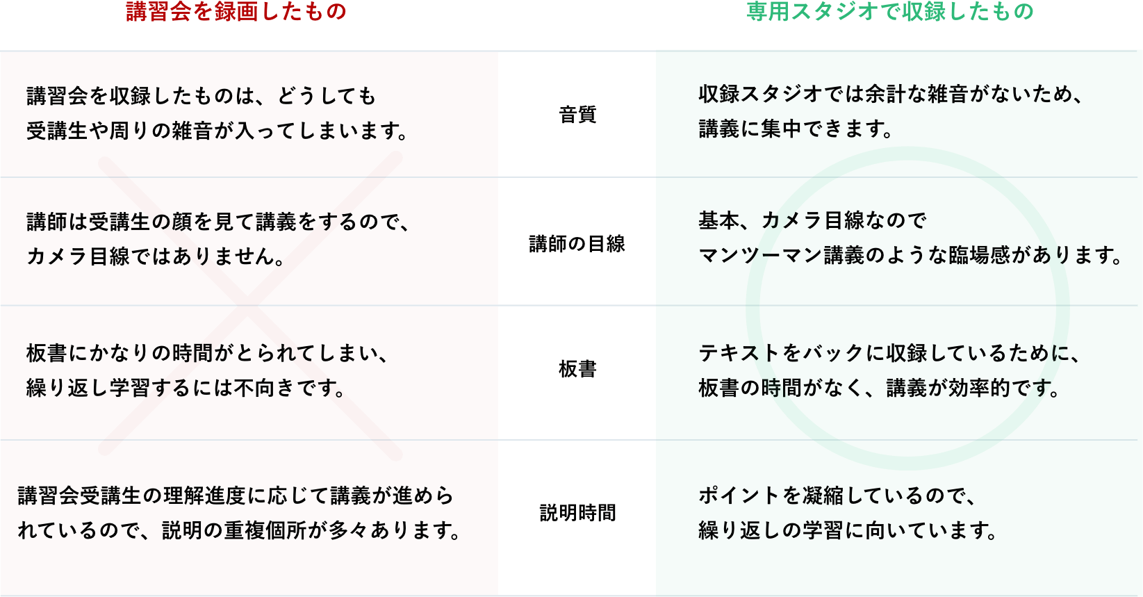 二級建築士R4　テキストセット 参考書 本 本・音楽・ゲーム 【絶品】