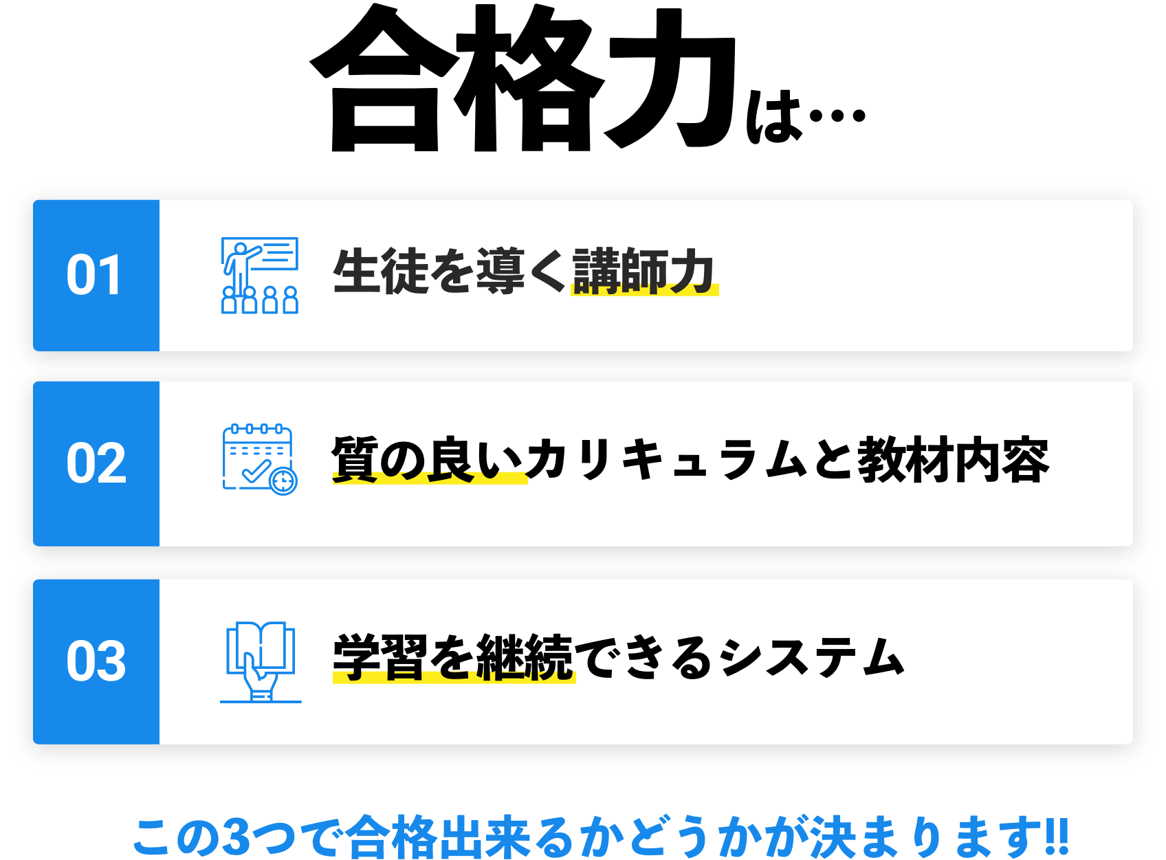 合格力は