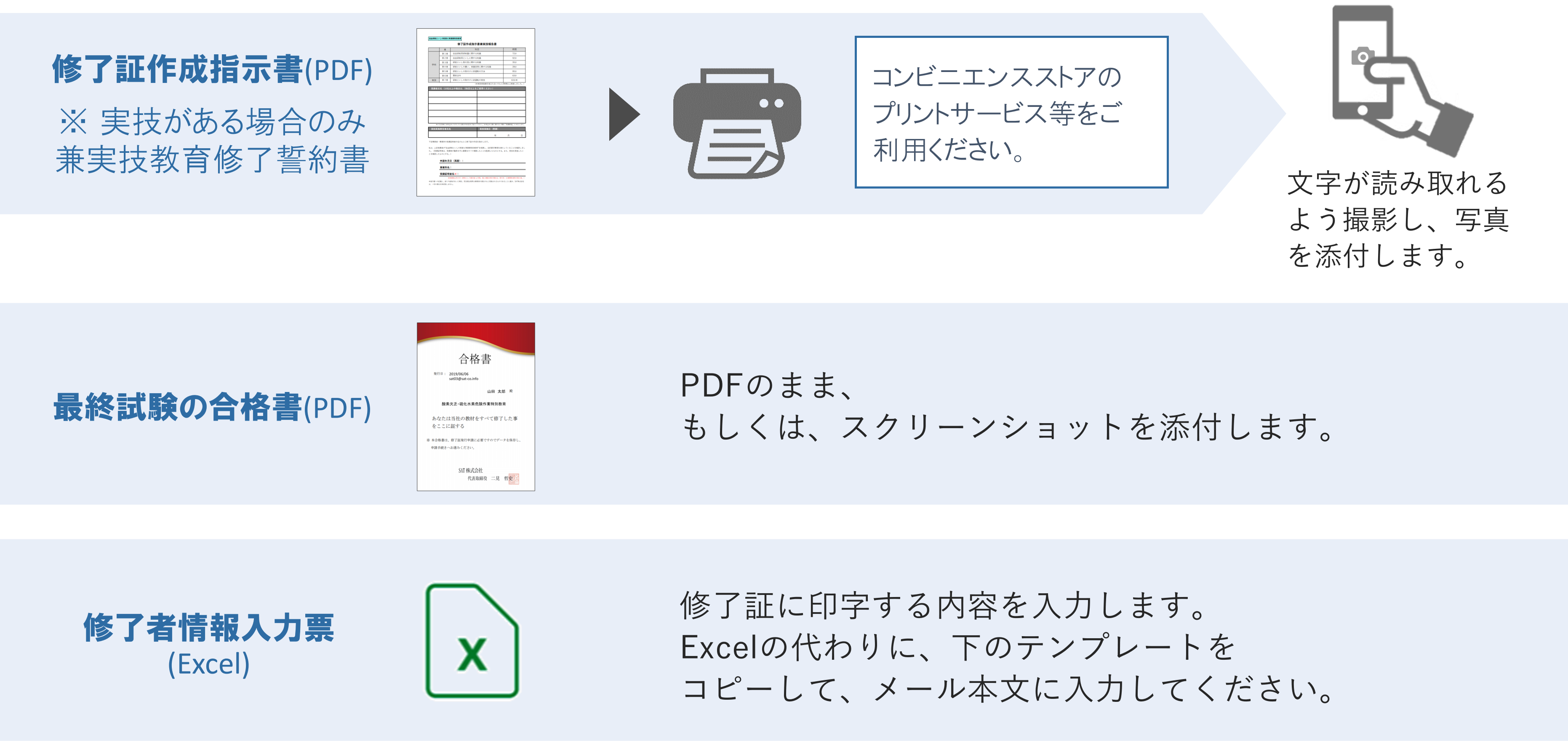 申請データの準備方法