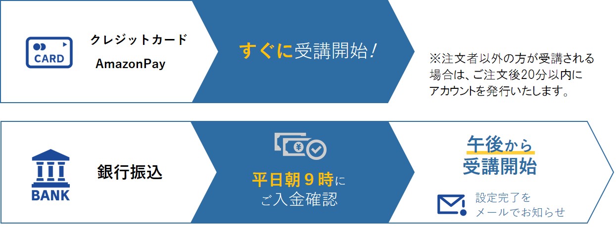 受講開始のご案内