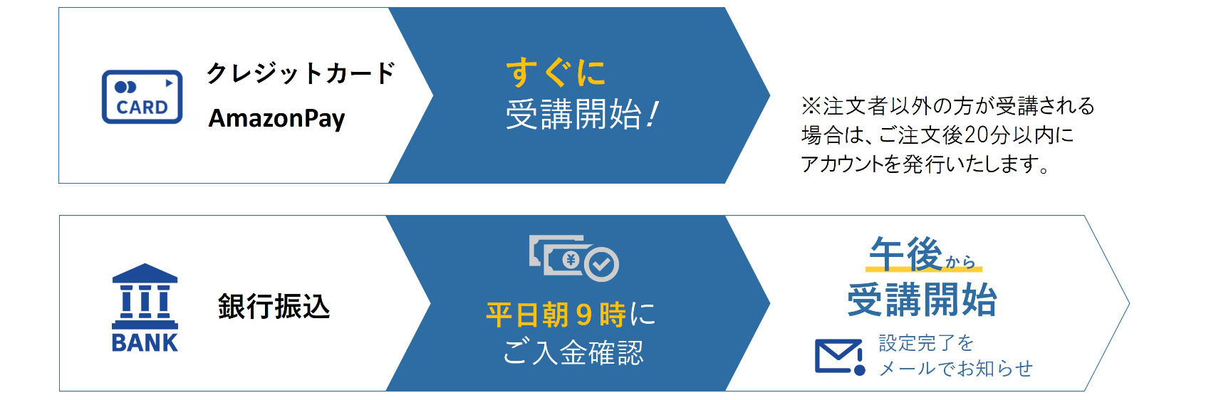 受講開始のご案内