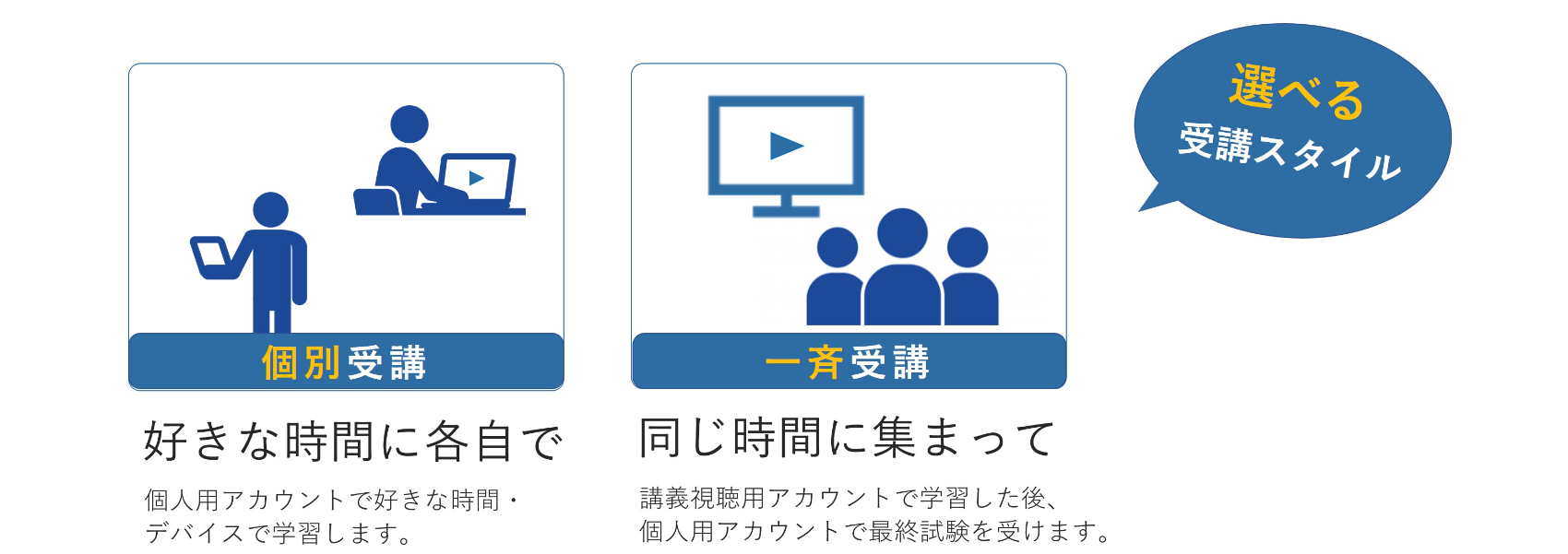コース選択