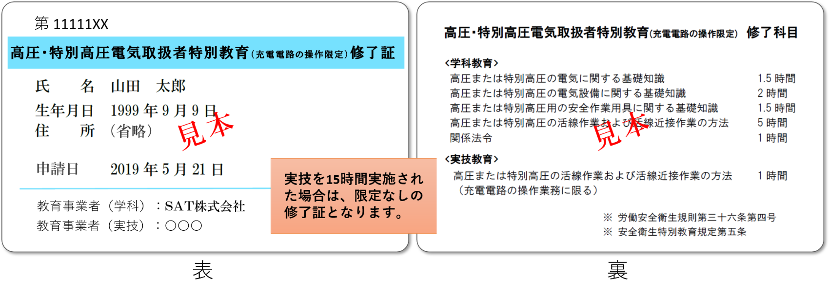 高圧・高圧電気取扱者特別教育修了証見本
