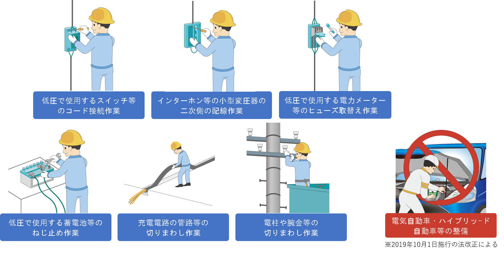 低圧電気取扱者特別教育　対象業務