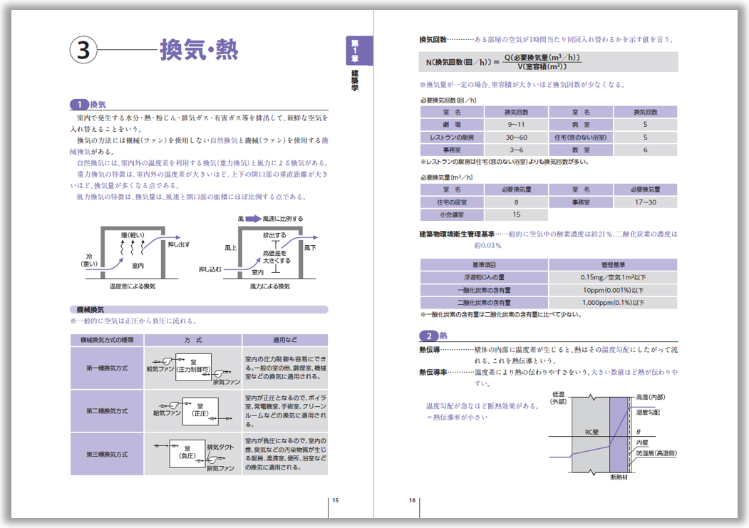 建築施工 SAT テキスト