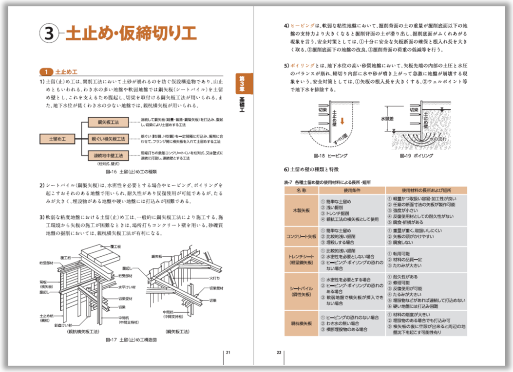 土木施工 SAT テキスト