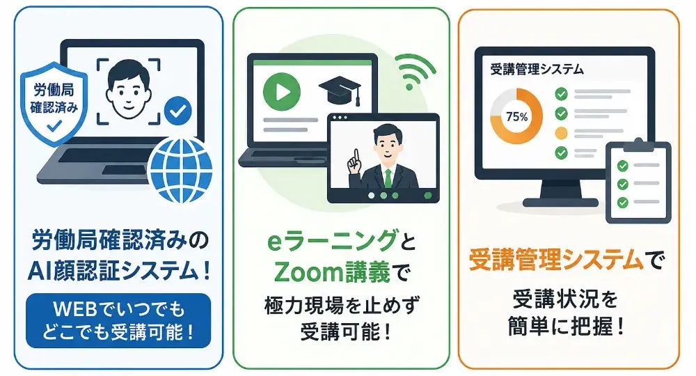 SATのオンライン講座3つの特徴：労働局確認済みAI顔認証システム・eラーニングとZoom講義・受講管理システム
