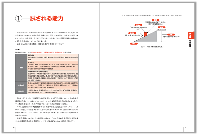 技術士 SAT テキスト