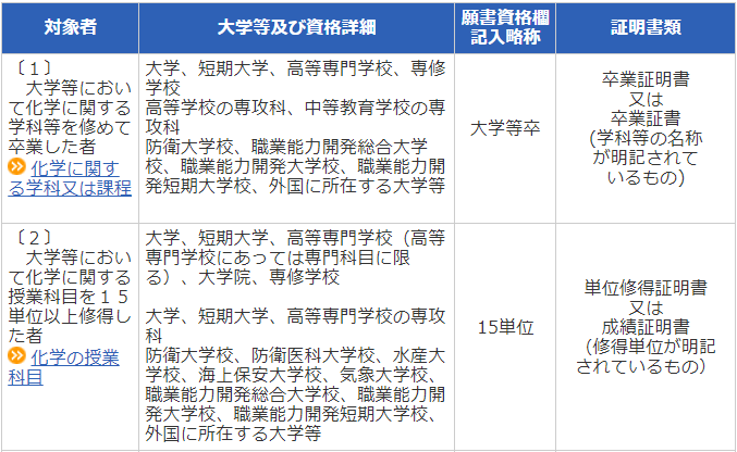 危険 物 取扱 者 甲種